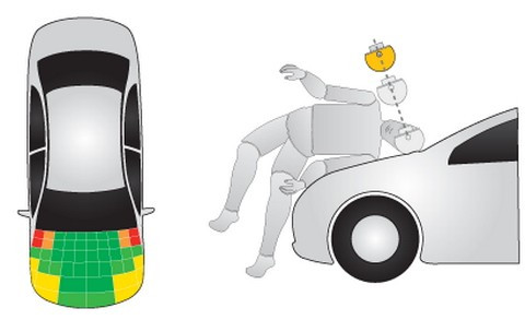 Giả định va chạm của xe với người đi bộ để thiết kế các chi tiết nhằm giảm thiểu chấn thương Giả định va chạm của xe với người đi bộ để thiết kế các chi tiết nhằm giảm thiểu chấn thương