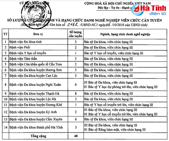 ha tinh tuyen 48 bac sy vao cac co so y te tuyen tinh tuyen huyen