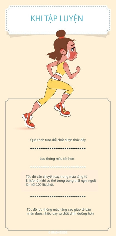 nhung dieu tuyet voi xay ra voi co the khi ban cham tap luyen