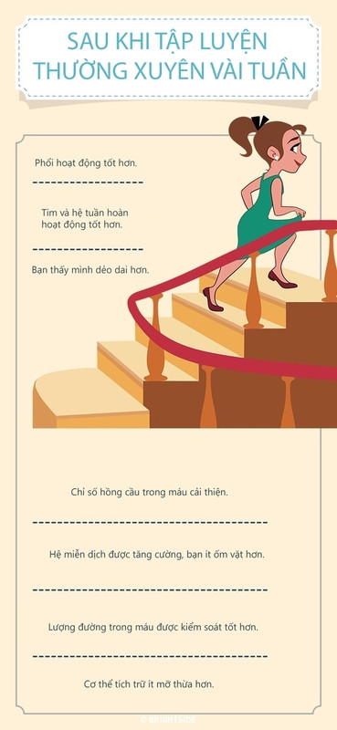 nhung dieu tuyet voi xay ra voi co the khi ban cham tap luyen