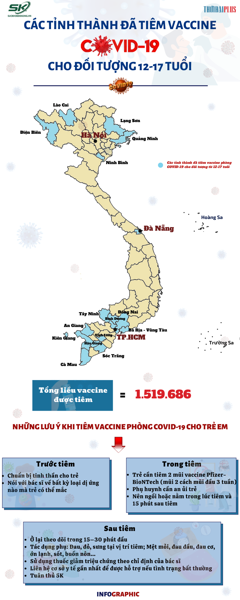 Chi tiết các tỉnh, thành phố đã tiêm vaccine COVID-19 cho trẻ từ 12-17 tuổi