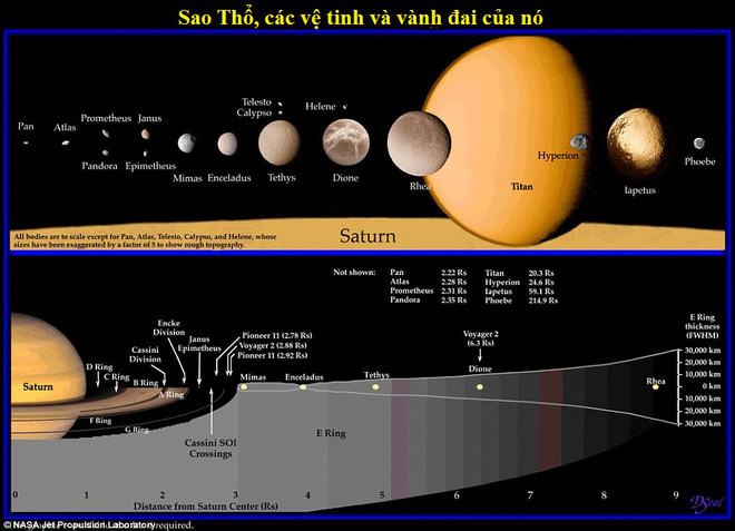 lan dau tien trong lich su nasa thu duoc am thanh ky la tu sao tho