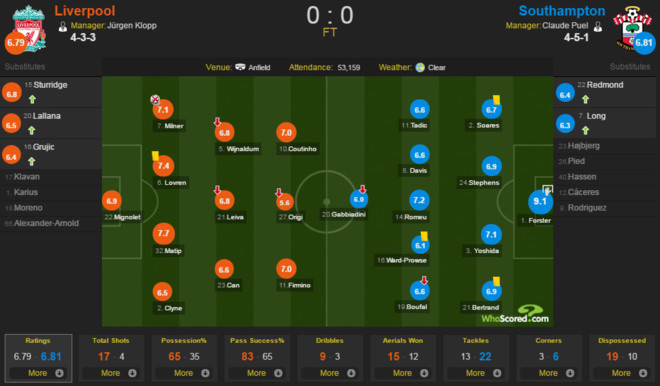 milner da hong 11 m liverpool mat quyen tu quyet vao tay mu