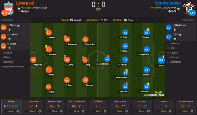 milner da hong 11 m liverpool mat quyen tu quyet vao tay mu