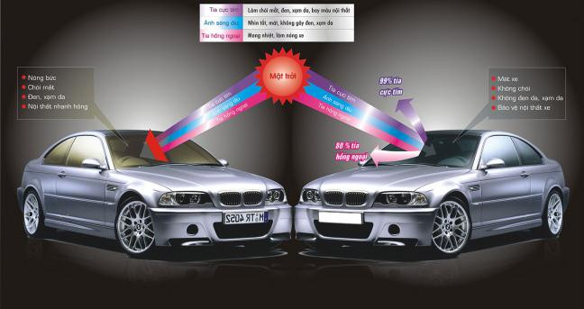 chong nong cho o to mua he