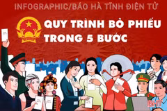 [Infographic] Quy trình bỏ phiếu bầu cử trong 5 bước