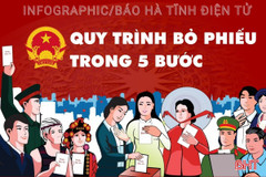 [Infographic] Quy trình bỏ phiếu bầu cử trong 5 bước