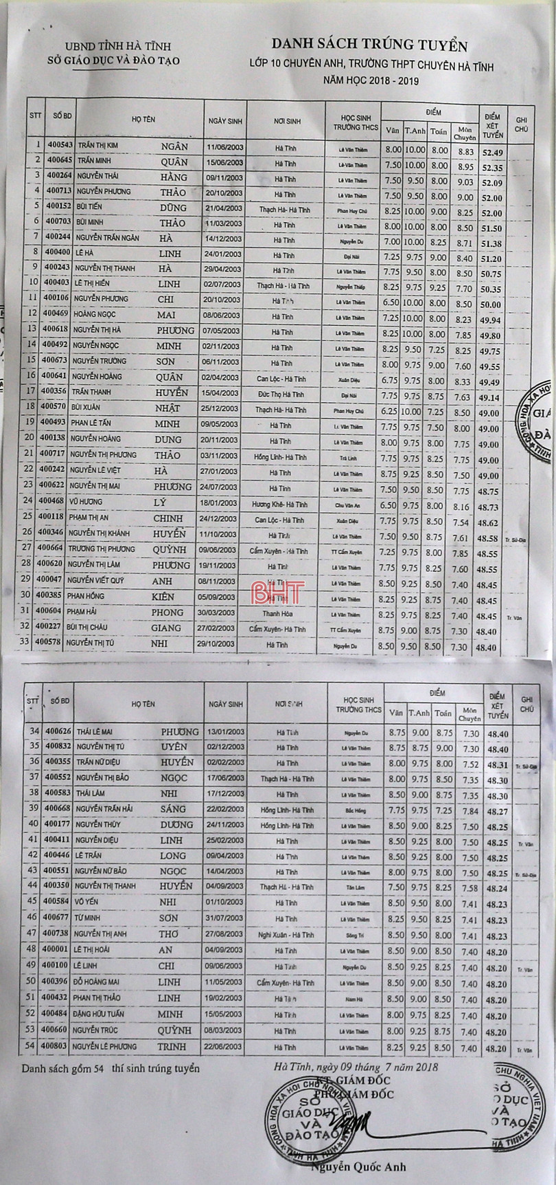 Công bố danh sách trúng tuyển lớp 10 Trường THPT Chuyên Hà Tĩnh