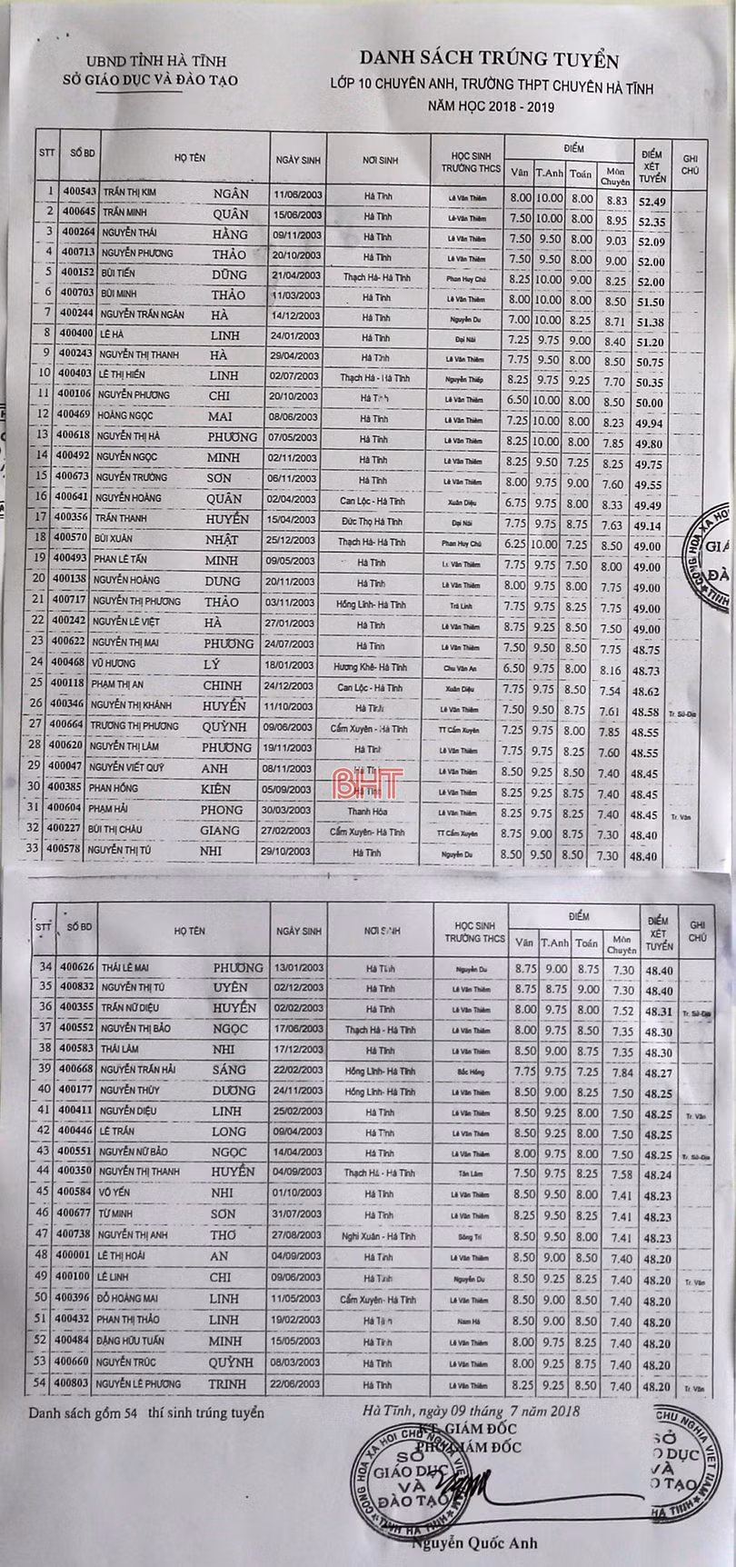 Công bố danh sách trúng tuyển lớp 10 Trường THPT Chuyên Hà Tĩnh