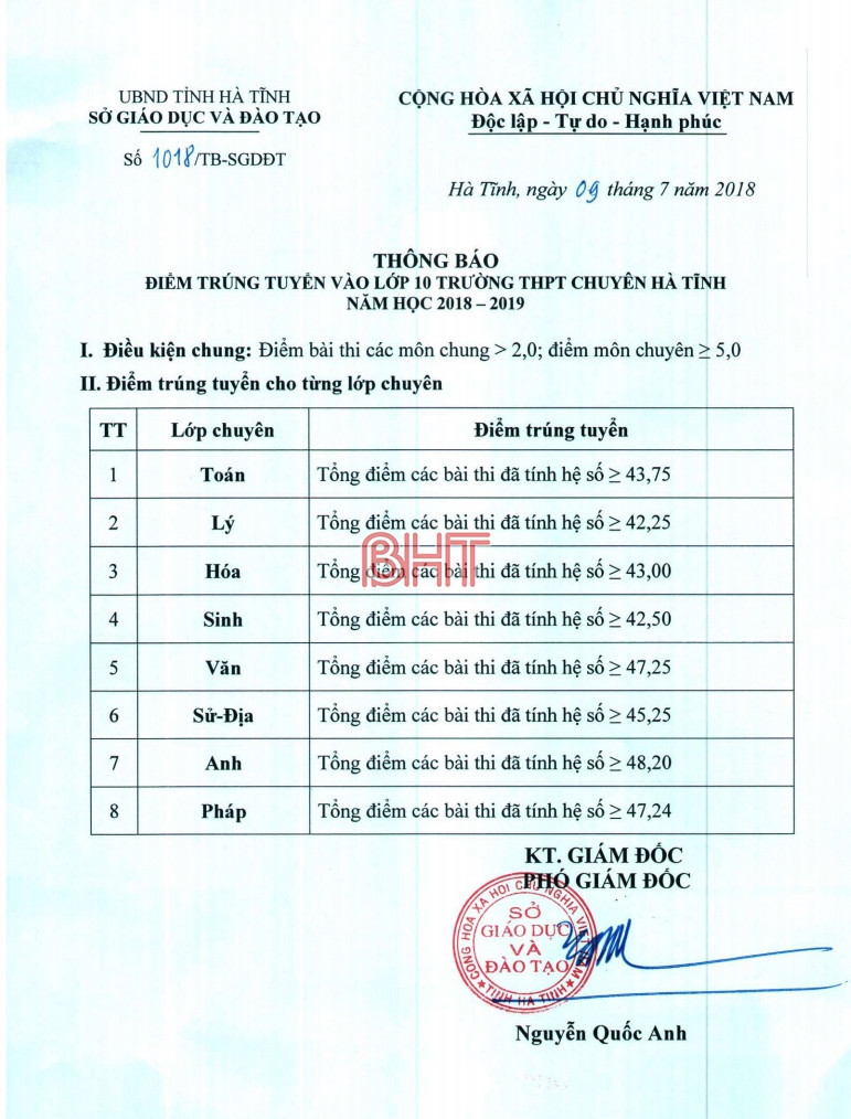 Công bố danh sách trúng tuyển lớp 10 Trường THPT Chuyên Hà Tĩnh