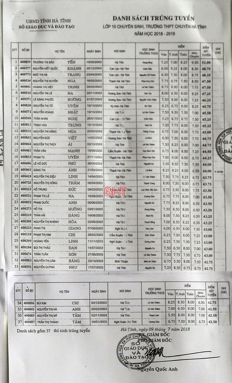 Công bố danh sách trúng tuyển lớp 10 Trường THPT Chuyên Hà Tĩnh
