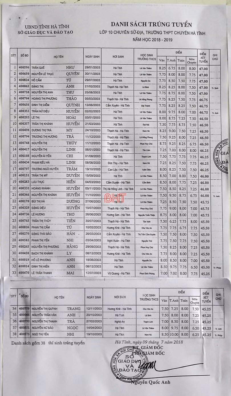 Công bố danh sách trúng tuyển lớp 10 Trường THPT Chuyên Hà Tĩnh