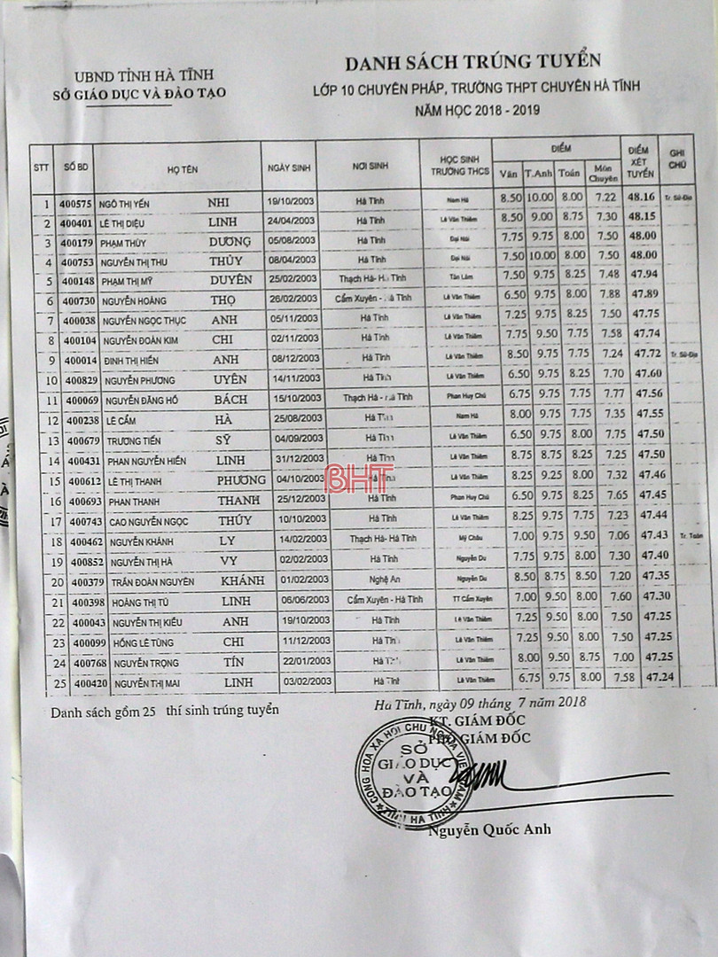 Công bố danh sách trúng tuyển lớp 10 Trường THPT Chuyên Hà Tĩnh