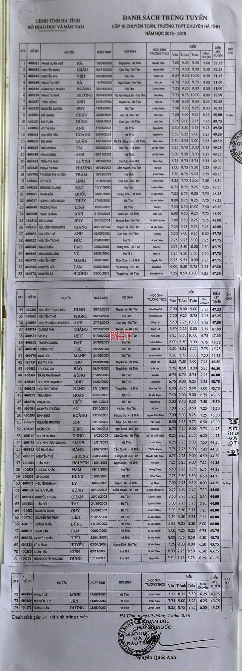 Công bố danh sách trúng tuyển lớp 10 Trường THPT Chuyên Hà Tĩnh