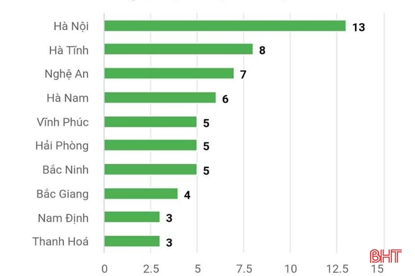 Kỳ thi Học sinh giỏi quốc gia - Hà Tĩnh nâng tầm vị thế