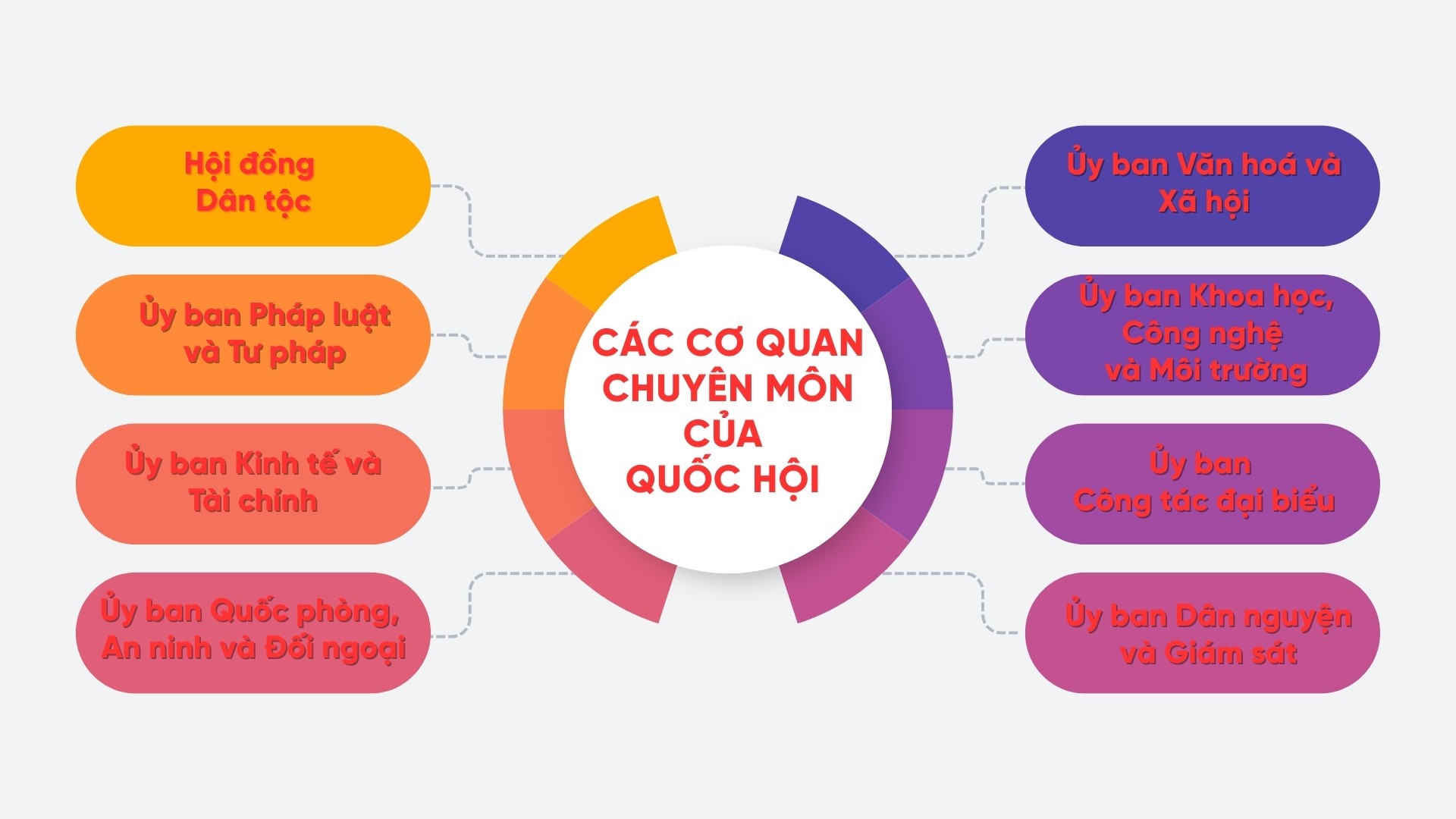 cac-co-quan-chuyen-mon.jpg