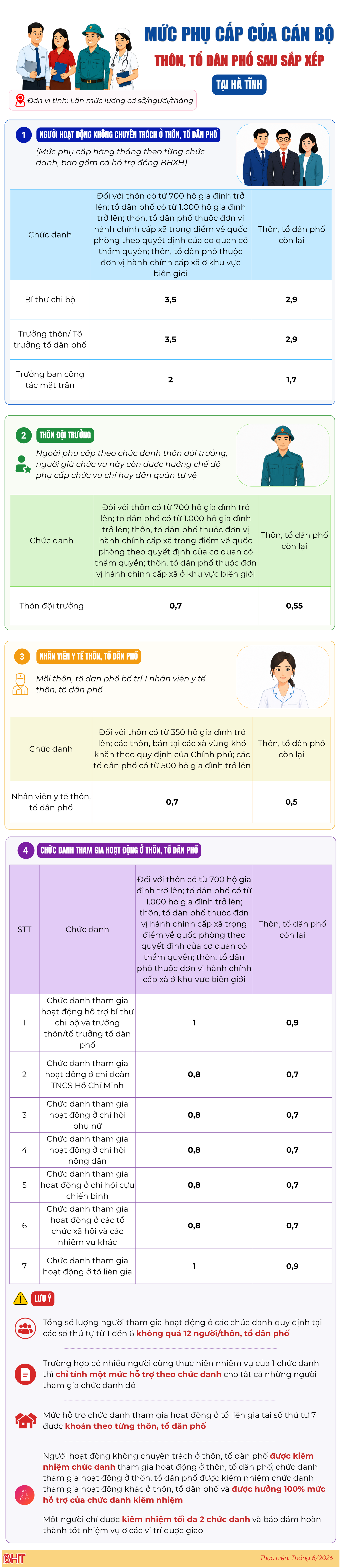 info-phu-cap-can-bo-2.png