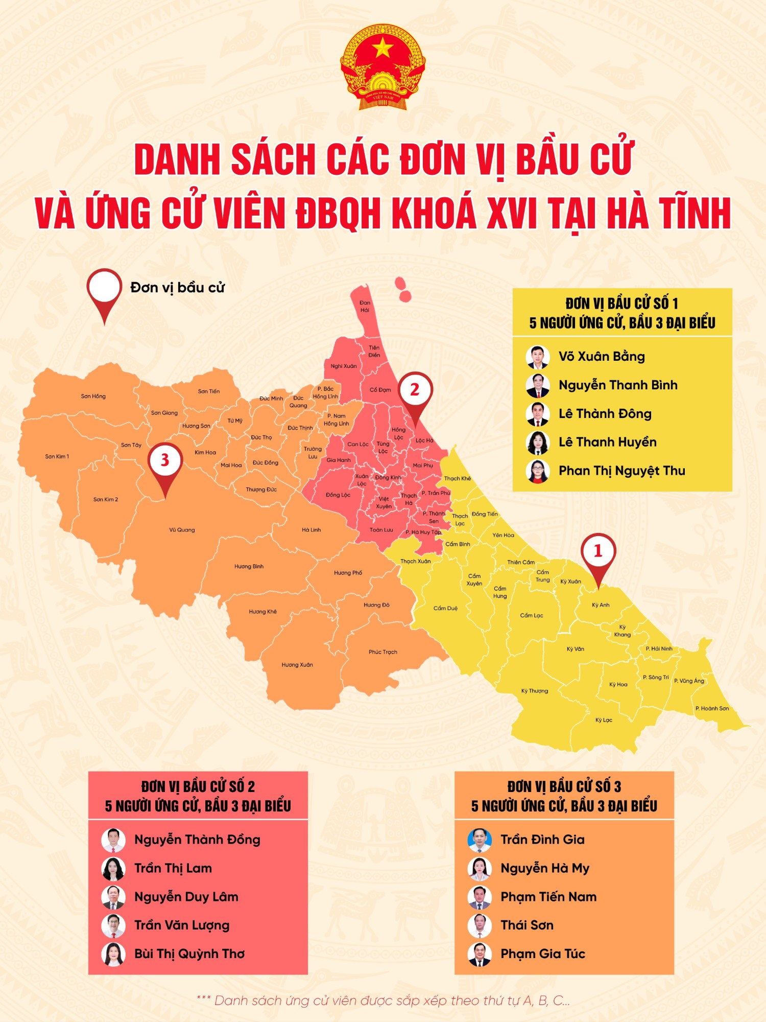 Trong tổng số 9 ĐBQH khóa XVI được phân bổ tại Hà Tĩnh, có bao nhiêu đại biểu do các cơ quan, tổ chức ở địa phương giới thiệu?