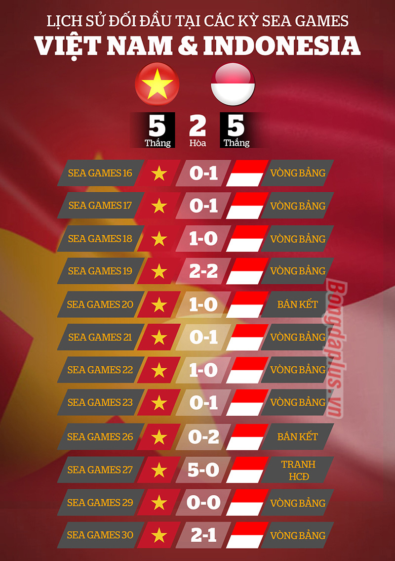 Thôi uống nốt Chén Vàng SEA Games đầy ẩn ức
