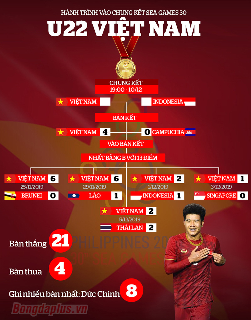 Thôi uống nốt Chén Vàng SEA Games đầy ẩn ức