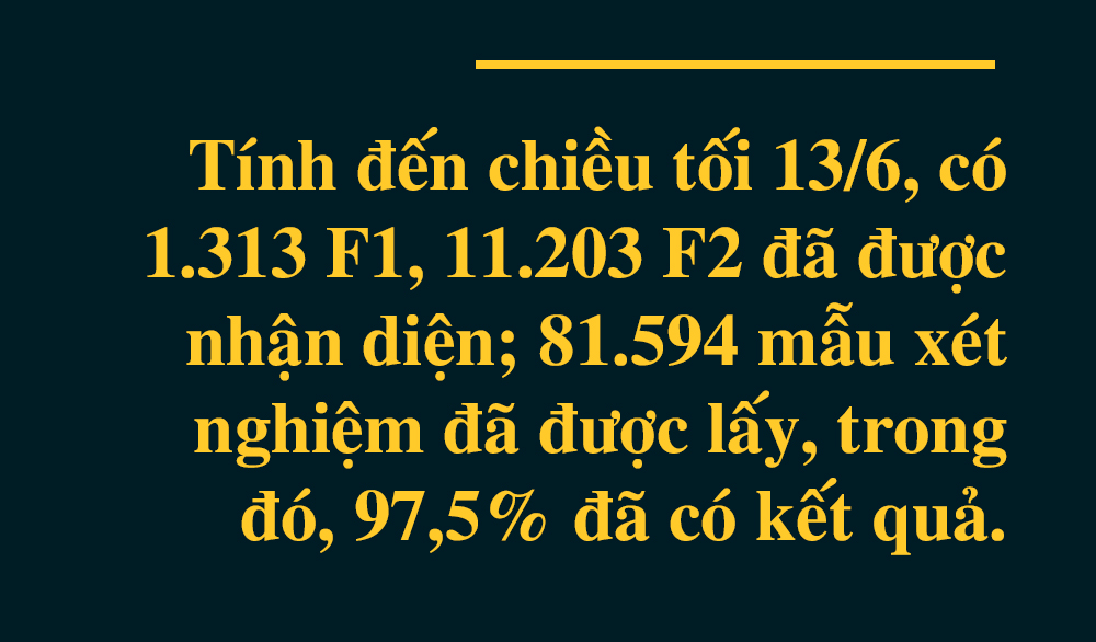 Hà Tĩnh quyết liệt “chiến đấu” với virus SARS-CoV-2 siêu lây nhiễm