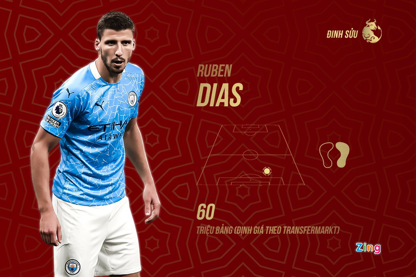 Ronaldo và đội hình tuổi Sửu tài năng của bóng đá thế giới ảnh 4 Ronaldo và đội hình tuổi Sửu tài năng của bóng đá thế giới