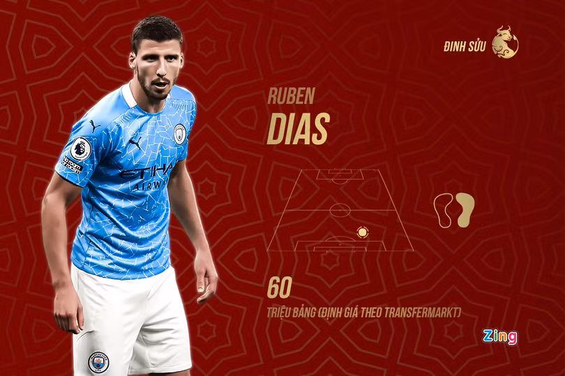 Ronaldo và đội hình tuổi Sửu tài năng của bóng đá thế giới