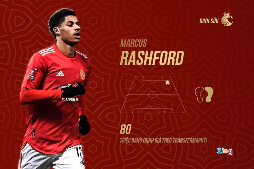 Ronaldo và đội hình tuổi Sửu tài năng của bóng đá thế giới