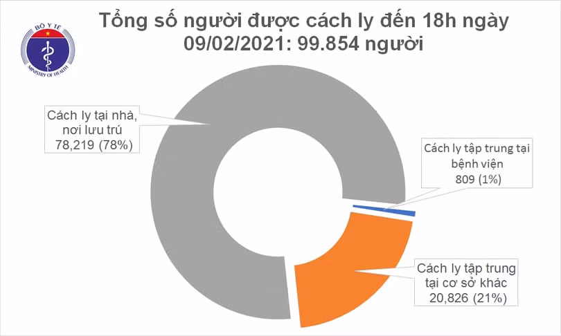 Chiều 9/2, có 13 ca mắc Covid-19 ở cộng đồng tại Hà Nội và 4 địa phương khác