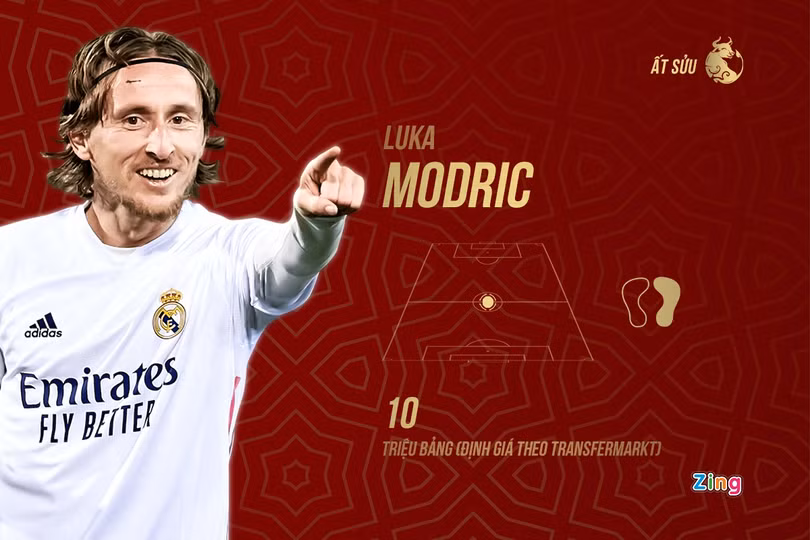 Ronaldo và đội hình tuổi Sửu tài năng của bóng đá thế giới