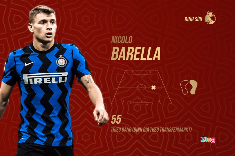 Ronaldo và đội hình tuổi Sửu tài năng của bóng đá thế giới