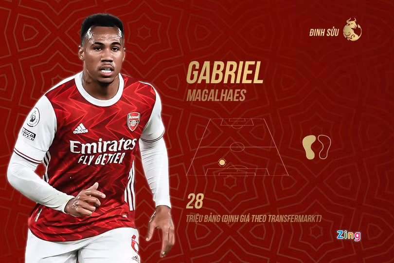 Ronaldo và đội hình tuổi Sửu tài năng của bóng đá thế giới