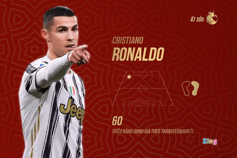 Ronaldo và đội hình tuổi Sửu tài năng của bóng đá thế giới