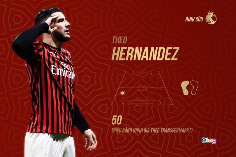 Ronaldo và đội hình tuổi Sửu tài năng của bóng đá thế giới