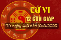 Tử vi tuần mới từ ngày 4/8 đến 10/8/2025 của 12 con giáp.