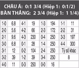 Nhận định bóng đá Pháp vs Australia, 17h00 ngày 16/6: Cho chuột vào túi