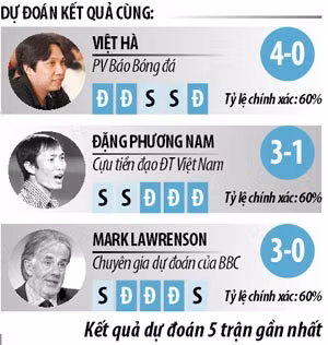 Nhận định bóng đá Pháp vs Australia, 17h00 ngày 16/6: Cho chuột vào túi