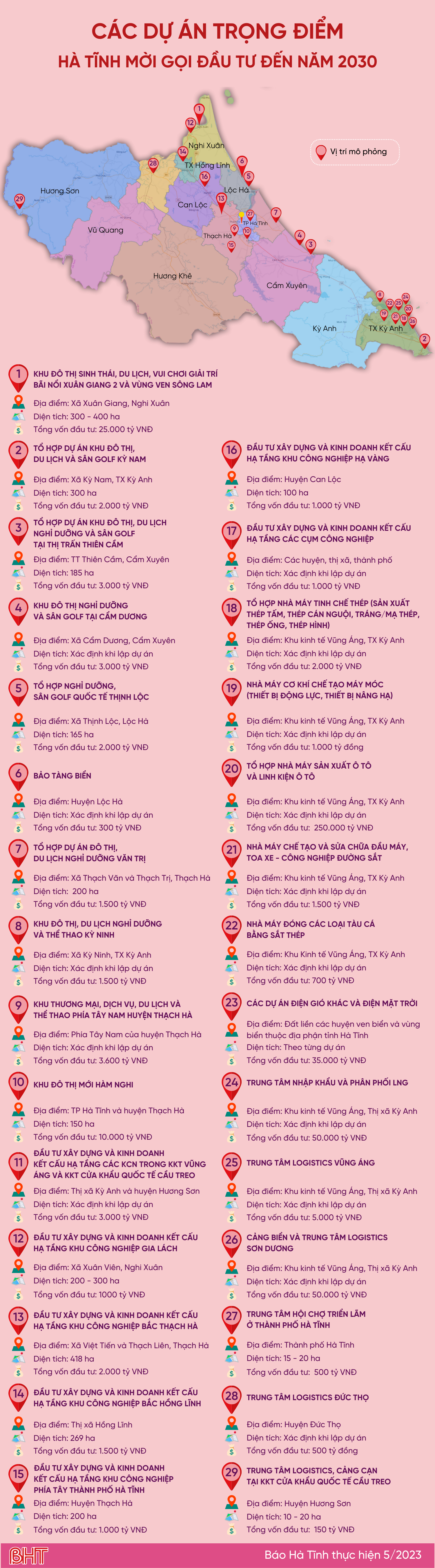 Infographics: Các dự án trọng điểm Hà Tĩnh mời gọi đầu tư