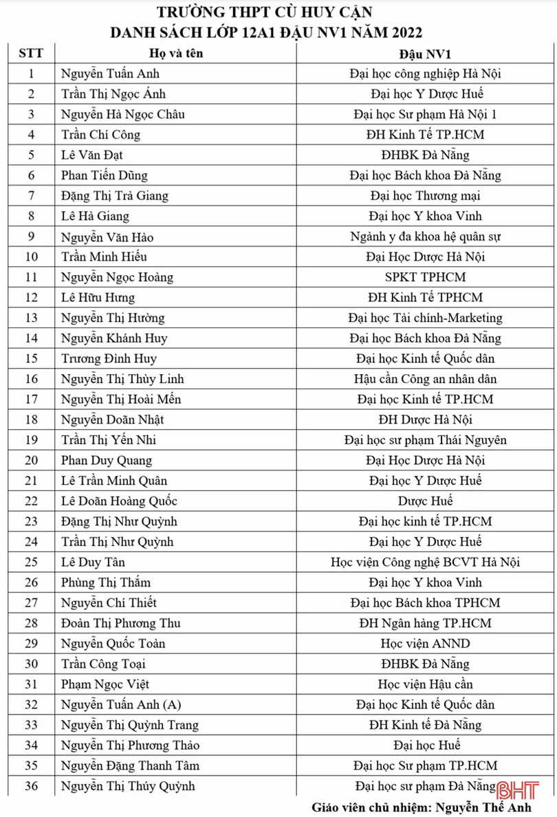 Lớp học vùng rốn lũ Hà Tĩnh có 100% em trúng tuyển nguyện vọng 1 vào đại học