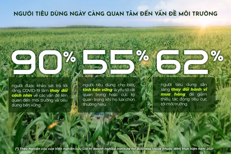Tiêu dùng bền vững - xu hướng cần được doanh nghiệp nắm bắt và thúc đẩy