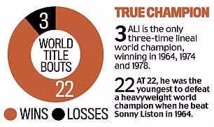 huyen thoai dam boc muhammad ali su vi dai den tu nhung con so