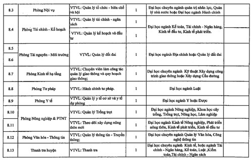ha tinh tuyen 86 cong chuc vao cac so ban nganh dia phuong