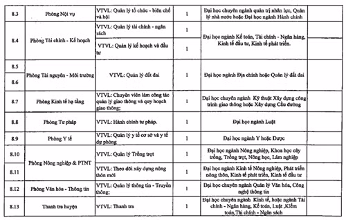 ha tinh tuyen 86 cong chuc vao cac so ban nganh dia phuong