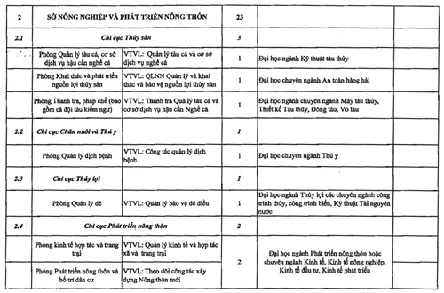 ha tinh tuyen 86 cong chuc vao cac so ban nganh dia phuong