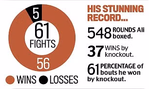 huyen thoai dam boc muhammad ali su vi dai den tu nhung con so