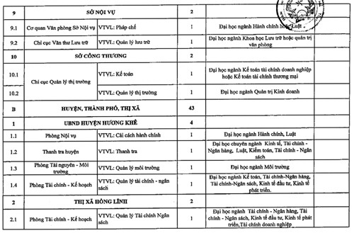 ha tinh tuyen 86 cong chuc vao cac so ban nganh dia phuong