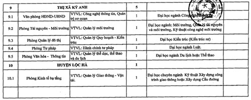 ha tinh tuyen 86 cong chuc vao cac so ban nganh dia phuong