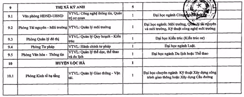 ha tinh tuyen 86 cong chuc vao cac so ban nganh dia phuong