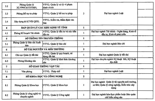 ha tinh tuyen 86 cong chuc vao cac so ban nganh dia phuong