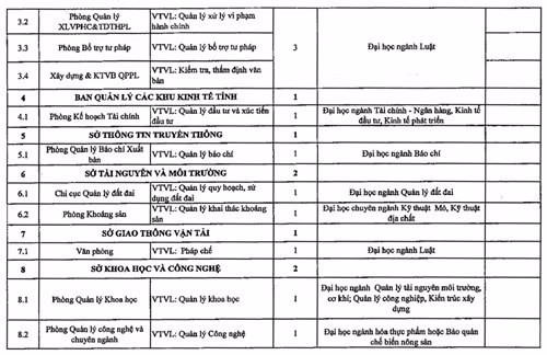 ha tinh tuyen 86 cong chuc vao cac so ban nganh dia phuong